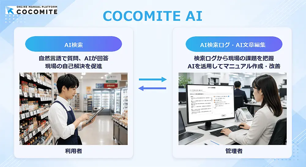 「COCOMITE AI」イメージ画像