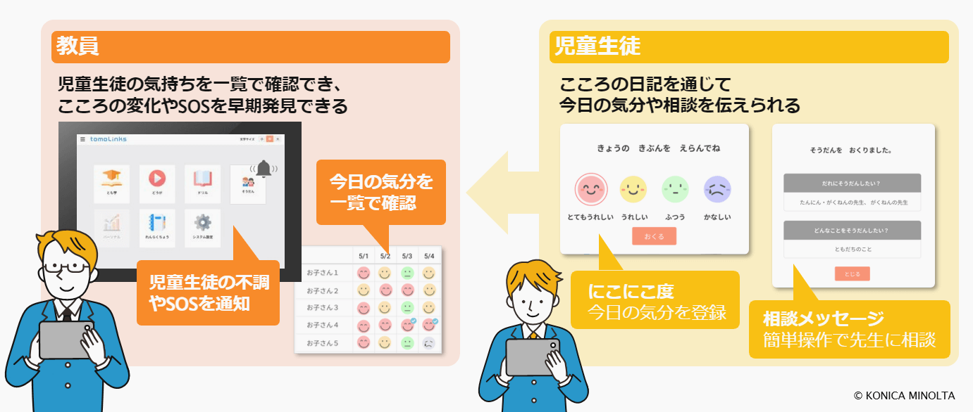 tomoLinks こころの日記