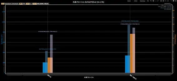 Japan DRLs 2025との比較画面イメージ画像