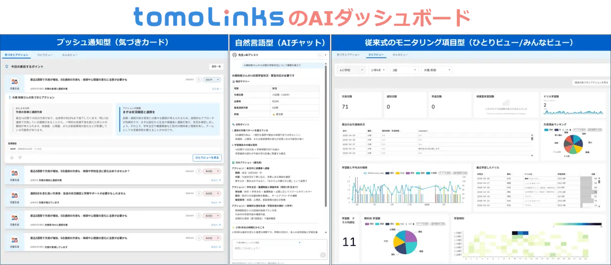 tomoLinks AIダッシュボード画面