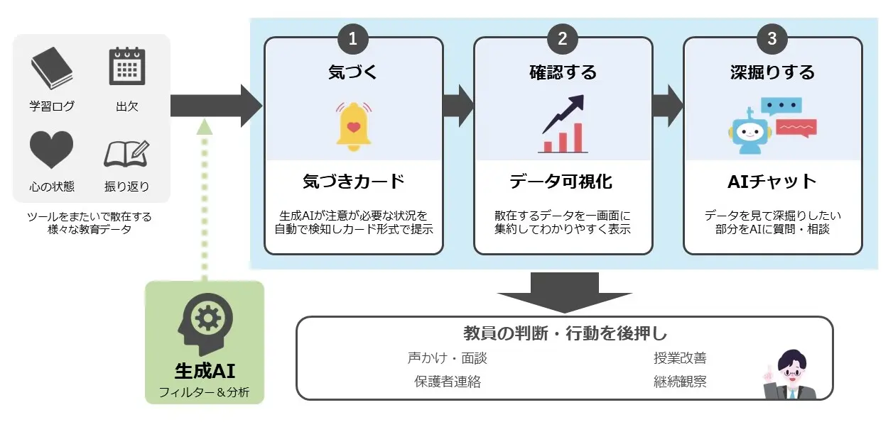 提供価値イメージ図