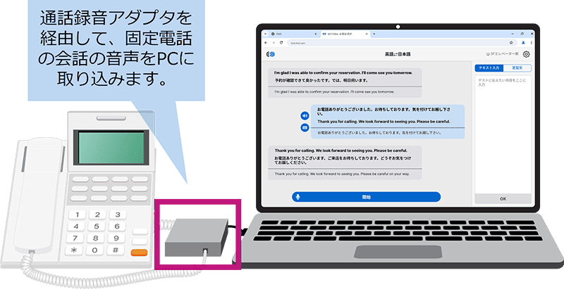 KOTOBALのAI電話通訳サービスのイメージ画像