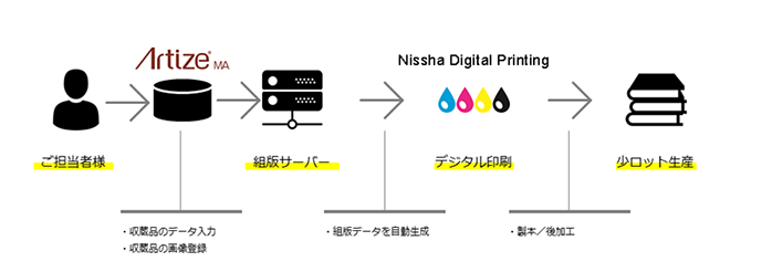 Nissha Digital Printing