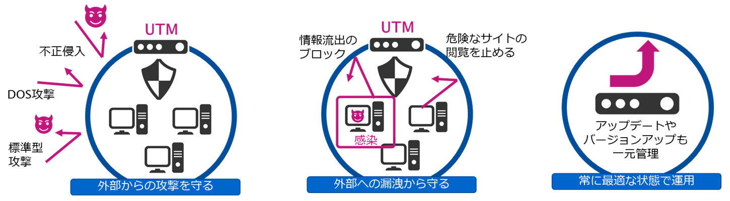 IT-Guardians UTMとは