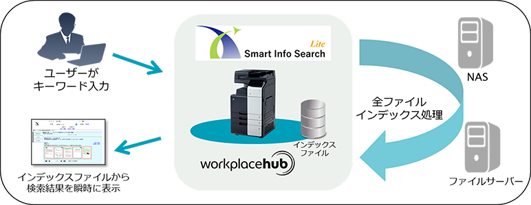 Dispatcher Paragonとは