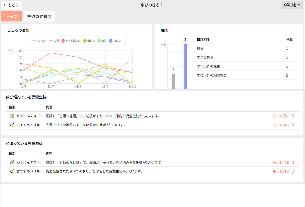 先生用のダッシュボードのイメージ画像