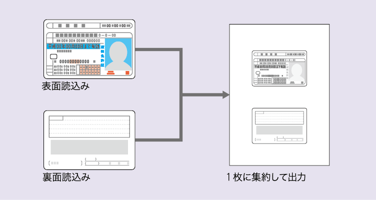 コピー&プリント - bizhub 4020 i / 4000 i - 製品情報 - ビジネス