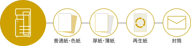 紙種センサーのイメージ図