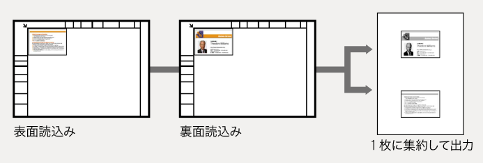 IDカードコピー機能イメージ図