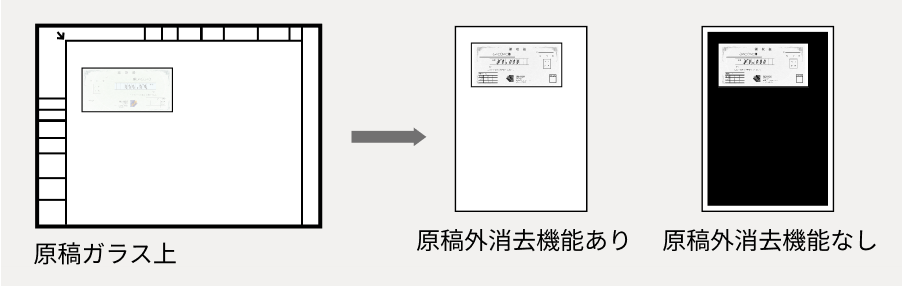 原稿外消去機能イメージ図