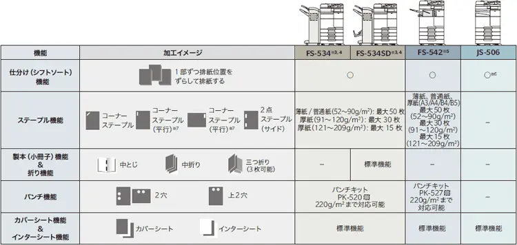 多機能フィニッシャーの図