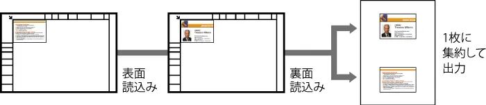 IDカードコピー機能の図解