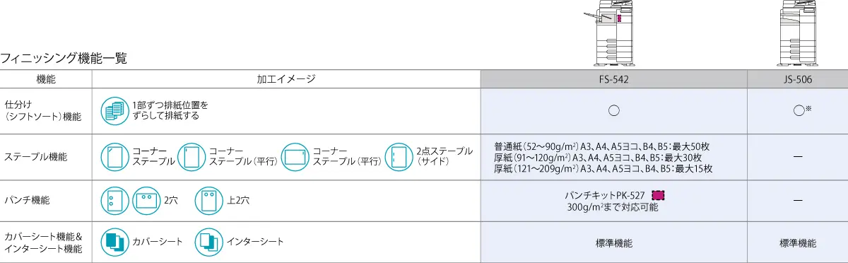 多機能フィニッシャーの画像