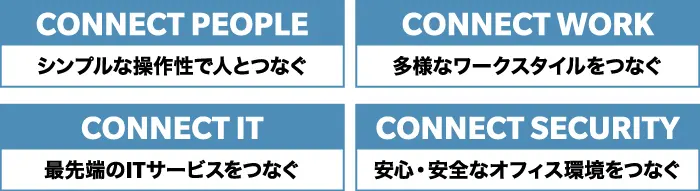 bizhub C288 i - 製品情報 - ビジネスソリューション | コニカミノルタ