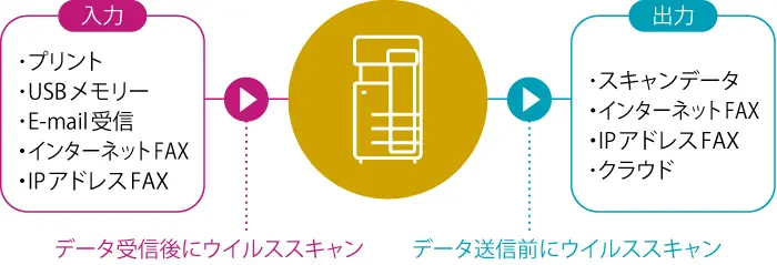 セキュリティー印刷の図解