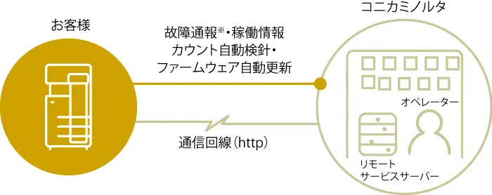 コニカミノルタiCareの図解