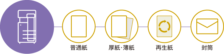 コニカミノルタ