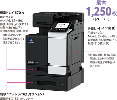 ヒート コニカミノルタ Bizhub C3320i カラーレーザー複合機 d527