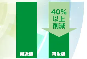 製品ライフサイクル全体における温室効果ガス排出量グラフ