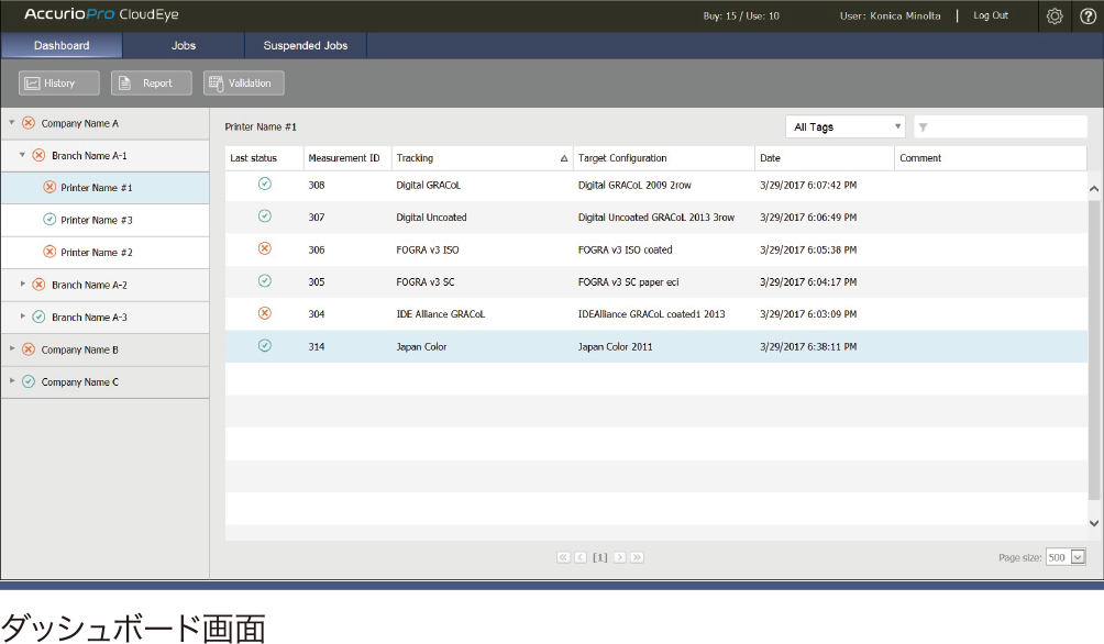 AccurioPro Cloud Eyeに登録されたプリントジョブ 超短納期ジョブを自動的に優先