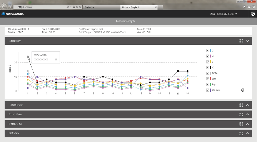 測定結果の詳細表示