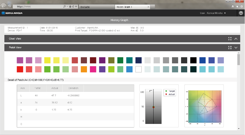 測定結果の詳細表示