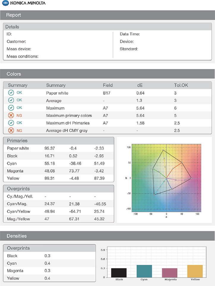 測定結果レポートの作成