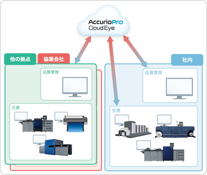 色管理のキーアイテムを共有