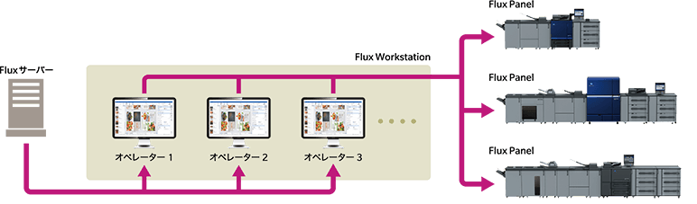 AccurioPro Flux Premium オプション