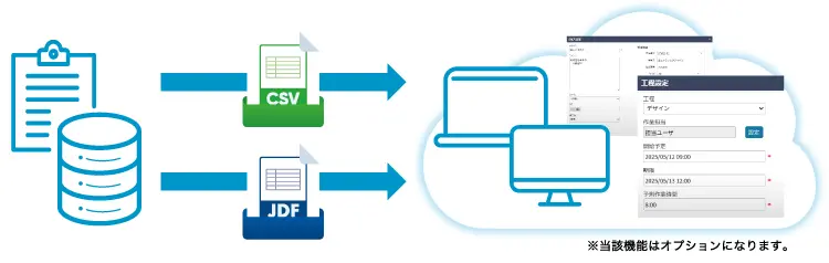 基幹システム（MIS）のイメージ図