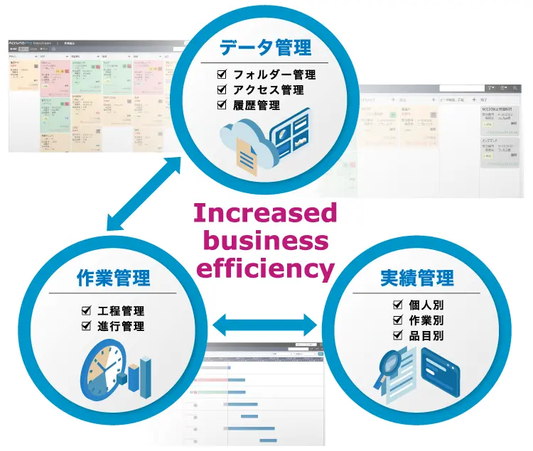 AccurioPro Neostreamの仕組み、イメージ画像