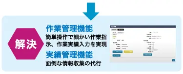 作業実績管理のイメージ画像