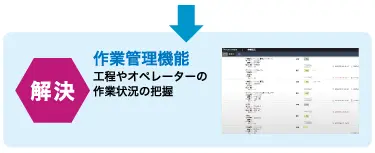 情報共有化のイメージ画像