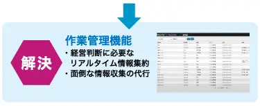 コスト管理のイメージ画像