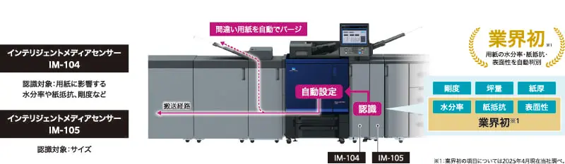 インテリジェントメディアセンサー IM-104/IM-105の画像