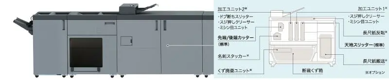トリマーユニット TU-510eの画像