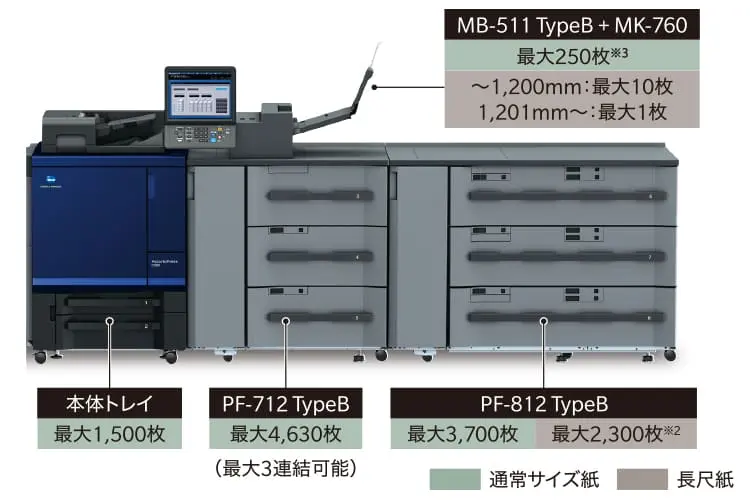 給紙オプションの画像