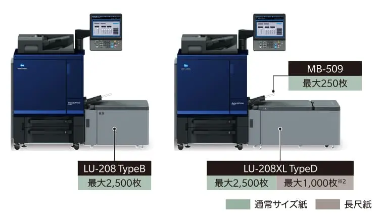 給紙オプションの画像