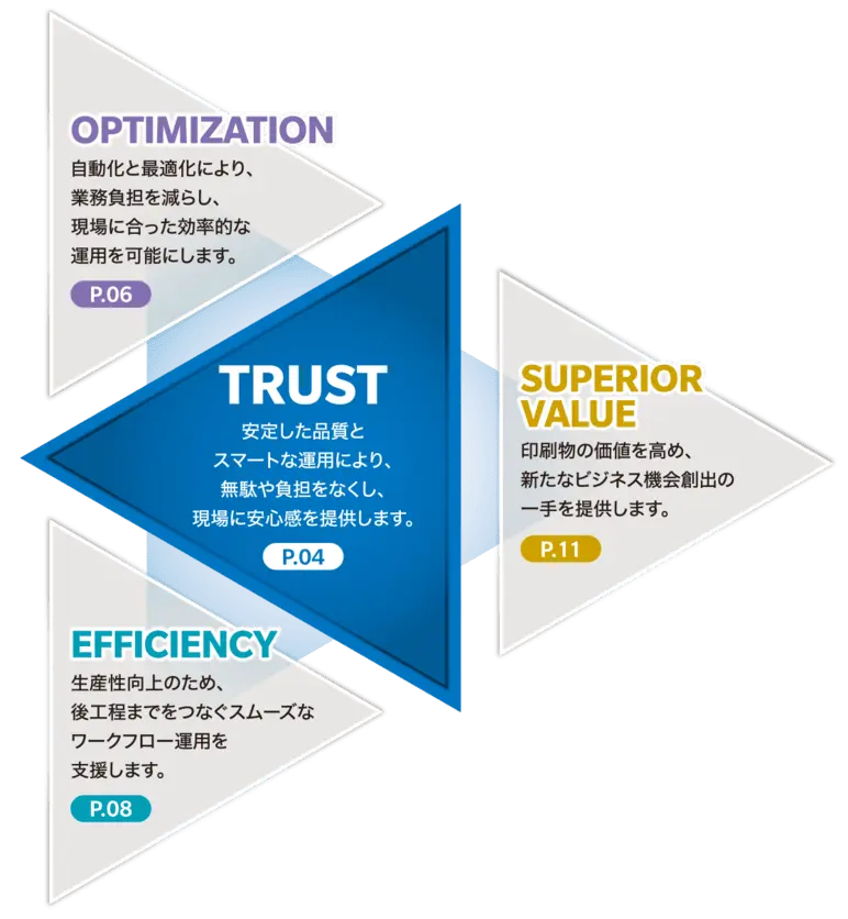 AccurioPress C5080 / C5070の特徴