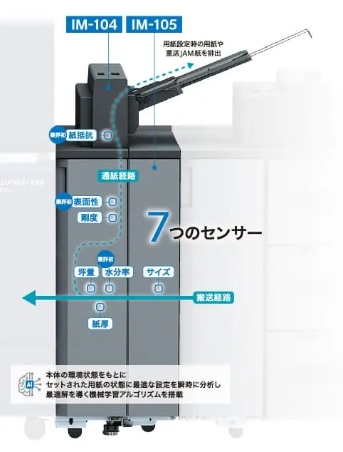 インテリジェントメディアセンサー「IM-104／105」イメージ画像
