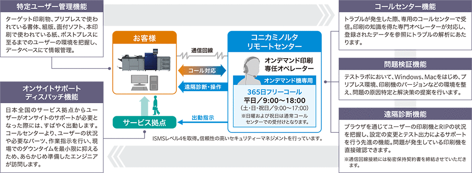 コニカミノルタ