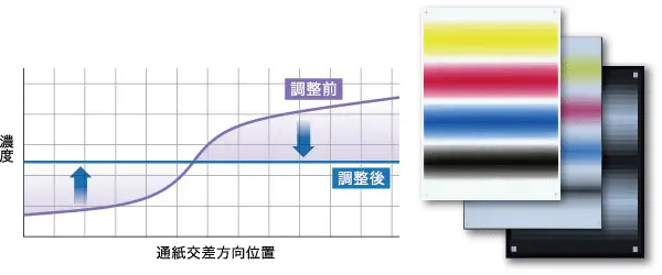濃度バランス自動調整のイメージ画像