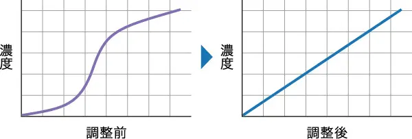 出力紙濃度調整のイメージ画像