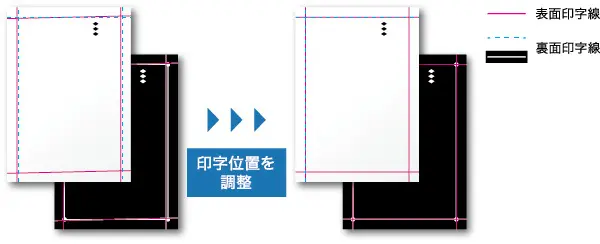 表裏見当自動調整のイメージ画像