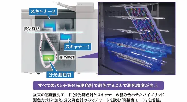 高精度測色によるプリンタープロファイル作成のイメージ画像