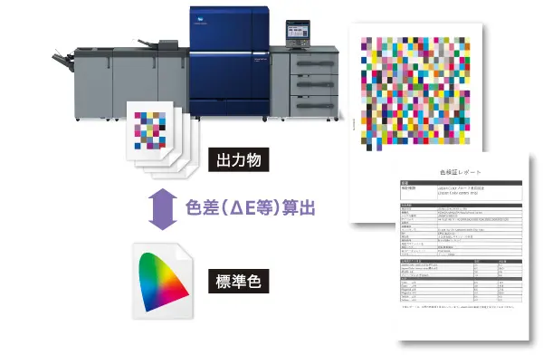 色検証機能のイメージ画像