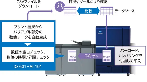 バリアブル印刷における検品機能強化のイメージ画像