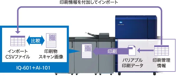 VDP（バリアブルデータ印刷）データ比較機能のイメージ画像