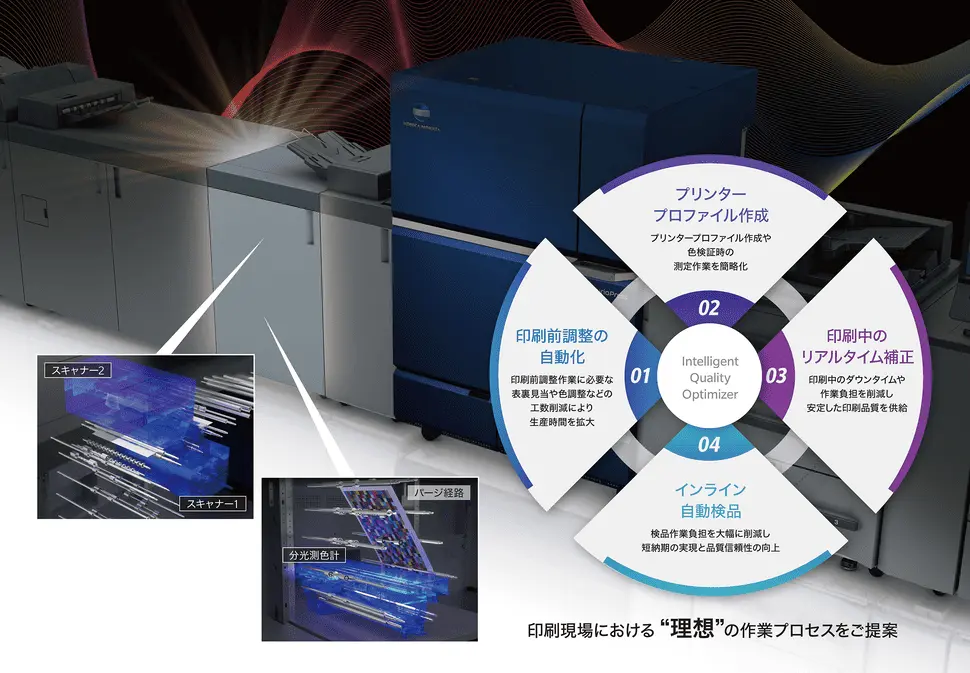 インテリジェントクオリティオプティマイザー「IQ-601」イメージ画像
