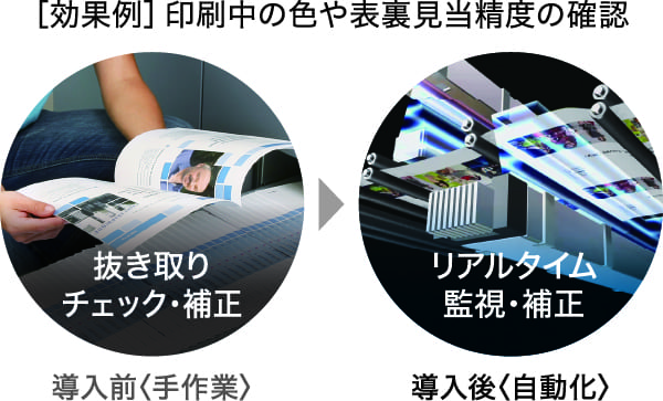印刷中の色や表裏見当精度の確認のイメージ画像